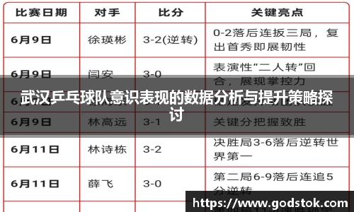 武汉乒乓球队意识表现的数据分析与提升策略探讨